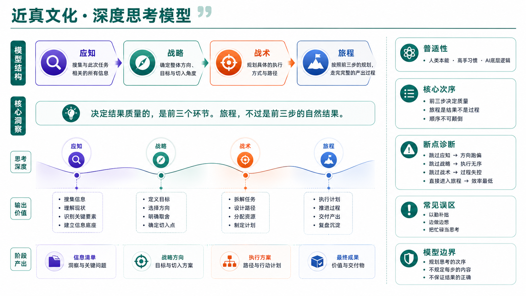 深度思考模型